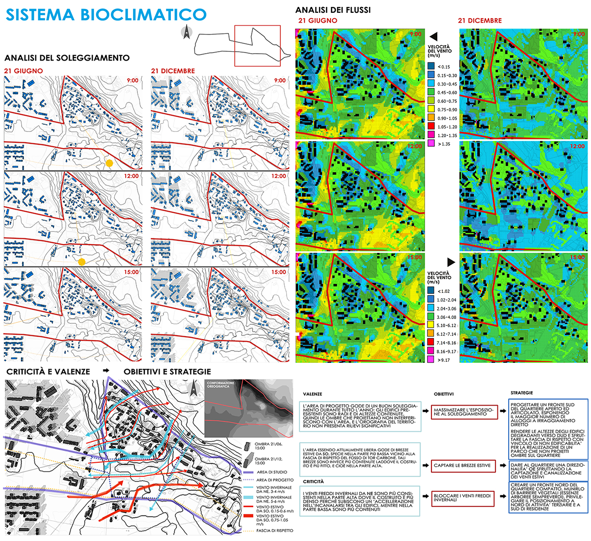 bioclimatica