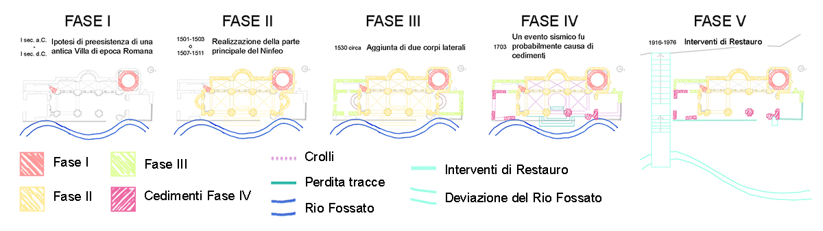 fasi