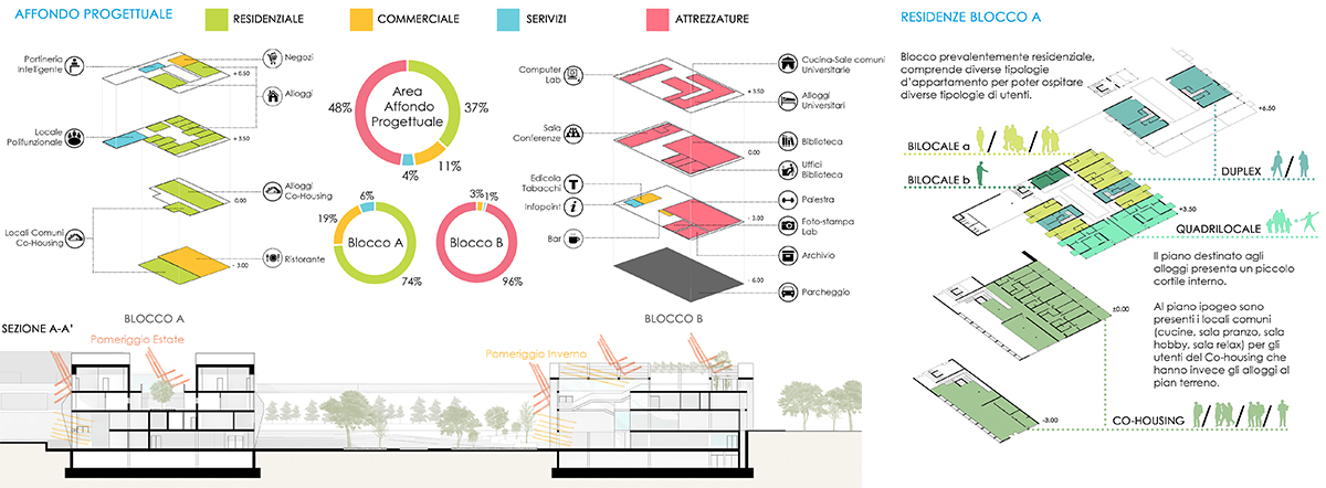 affondo progettuale
